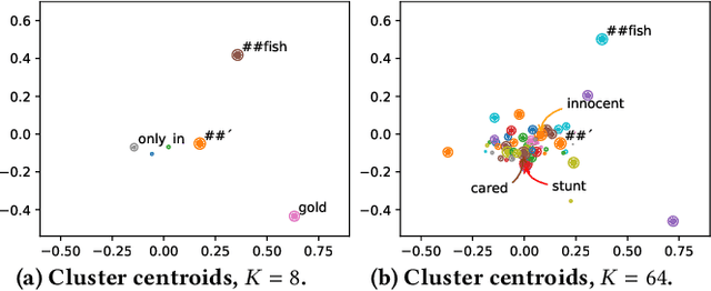 Figure 4 for Pseudo-Relevance Feedback for Multiple Representation Dense Retrieval