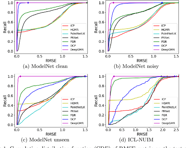 Figure 2 for DeepGMR: Learning Latent Gaussian Mixture Models for Registration