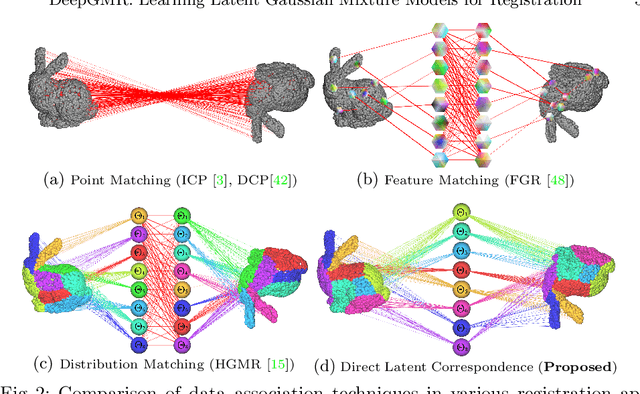 Figure 4 for DeepGMR: Learning Latent Gaussian Mixture Models for Registration