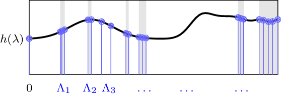 Figure 1 for Stable and Transferable Wireless Resource Allocation Policies via Manifold Neural Networks