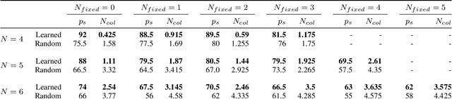 Figure 4 for Learning-based Initialization Strategy for Safety of Multi-Vehicle Systems