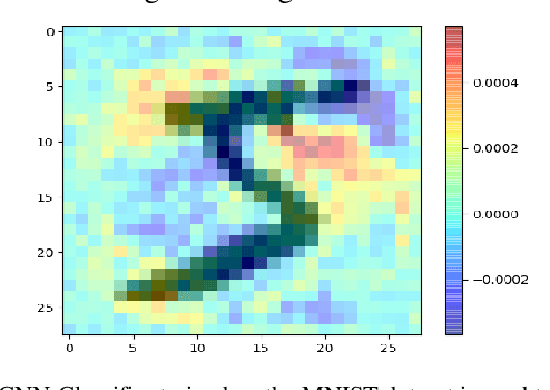 Figure 1 for Feature Visualization within an Automated Design Assessment leveraging Explainable Artificial Intelligence Methods