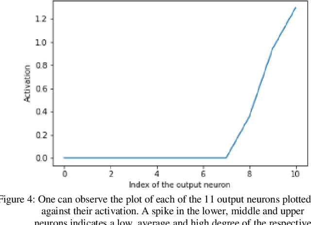 Figure 4 for Feature Visualization within an Automated Design Assessment leveraging Explainable Artificial Intelligence Methods