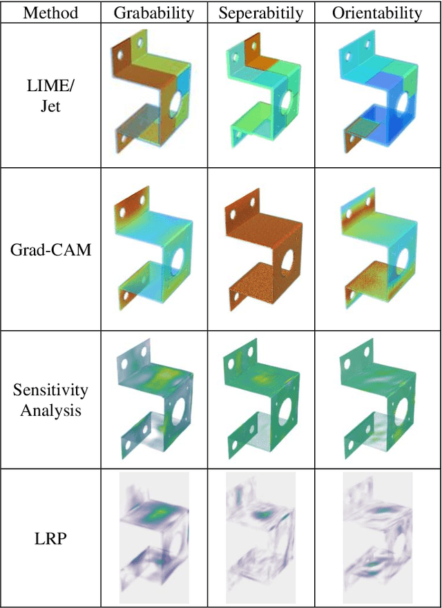 Figure 2 for Feature Visualization within an Automated Design Assessment leveraging Explainable Artificial Intelligence Methods
