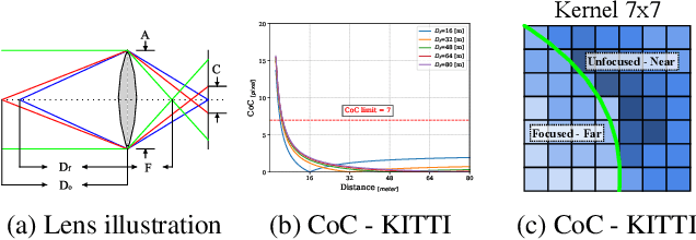 Figure 1 for Single Image Depth Estimation Trained via Depth from Defocus Cues