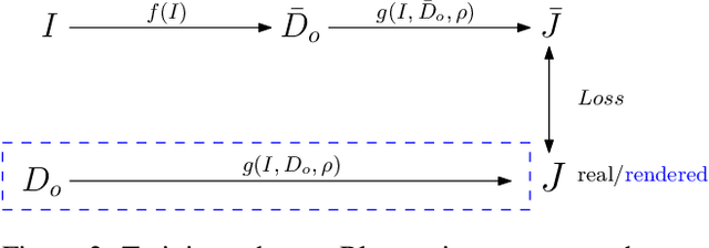 Figure 3 for Single Image Depth Estimation Trained via Depth from Defocus Cues