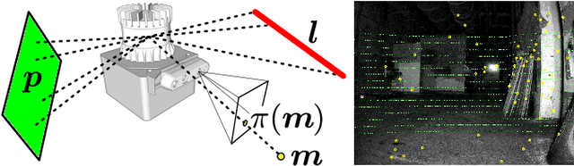 Figure 4 for Unified Multi-Modal Landmark Tracking for Tightly Coupled Lidar-Visual-Inertial Odometry