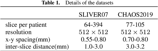 Figure 2 for Inter-slice image augmentation based on frame interpolation for boosting medical image segmentation accuracy