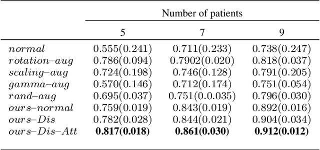 Figure 4 for Inter-slice image augmentation based on frame interpolation for boosting medical image segmentation accuracy