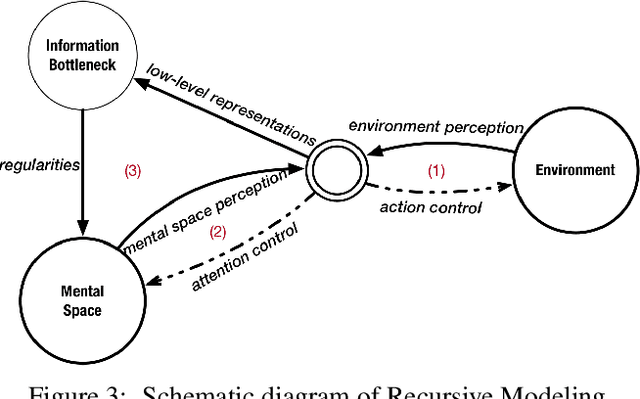 Figure 4 for BHN: A Brain-like Heterogeneous Network