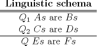 Figure 3 for On the analysis of set-based fuzzy quantified reasoning using classical syllogistics