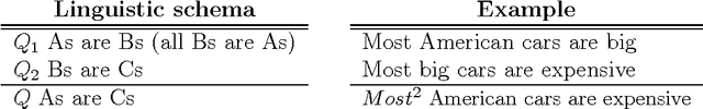 Figure 4 for On the analysis of set-based fuzzy quantified reasoning using classical syllogistics