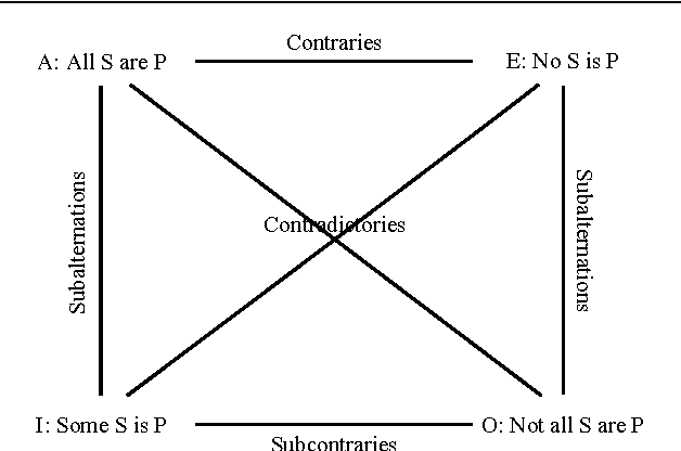 Figure 1 for On the analysis of set-based fuzzy quantified reasoning using classical syllogistics