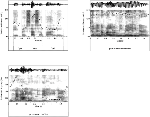 Figure 1 for Modelling prosodic structure using Artificial Neural Networks