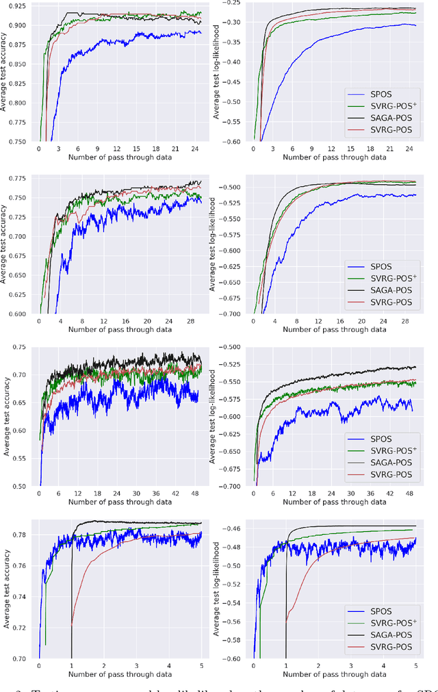 Figure 3 for Variance Reduction in Stochastic Particle-Optimization Sampling