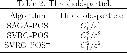 Figure 4 for Variance Reduction in Stochastic Particle-Optimization Sampling