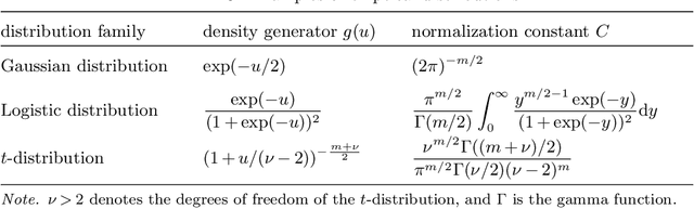 Figure 3 for Wasserstein Distributionally Robust Optimization: Theory and Applications in Machine Learning