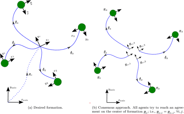 Figure 1 for Pose consensus based on dual quaternion algebra with application to decentralized formation control of mobile manipulators