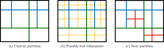 Figure 1 for Fast and Sample Near-Optimal Algorithms for Learning Multidimensional Histograms