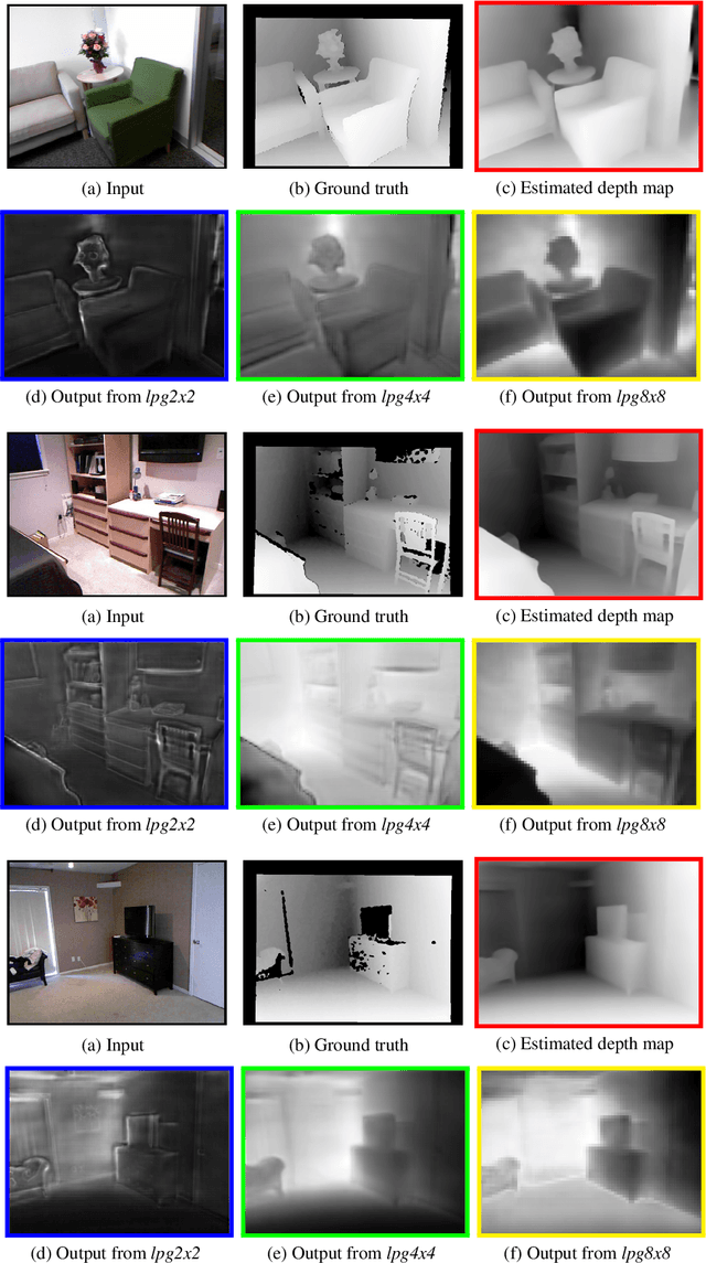 Figure 2 for From Big to Small: Multi-Scale Local Planar Guidance for Monocular Depth Estimation
