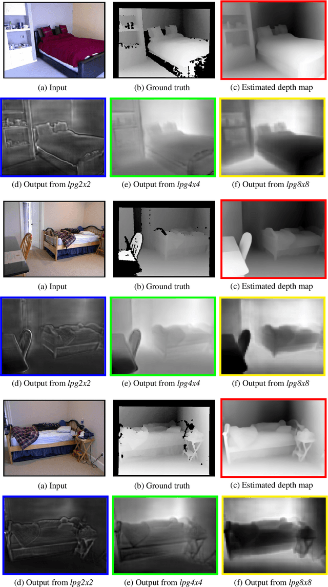 Figure 3 for From Big to Small: Multi-Scale Local Planar Guidance for Monocular Depth Estimation