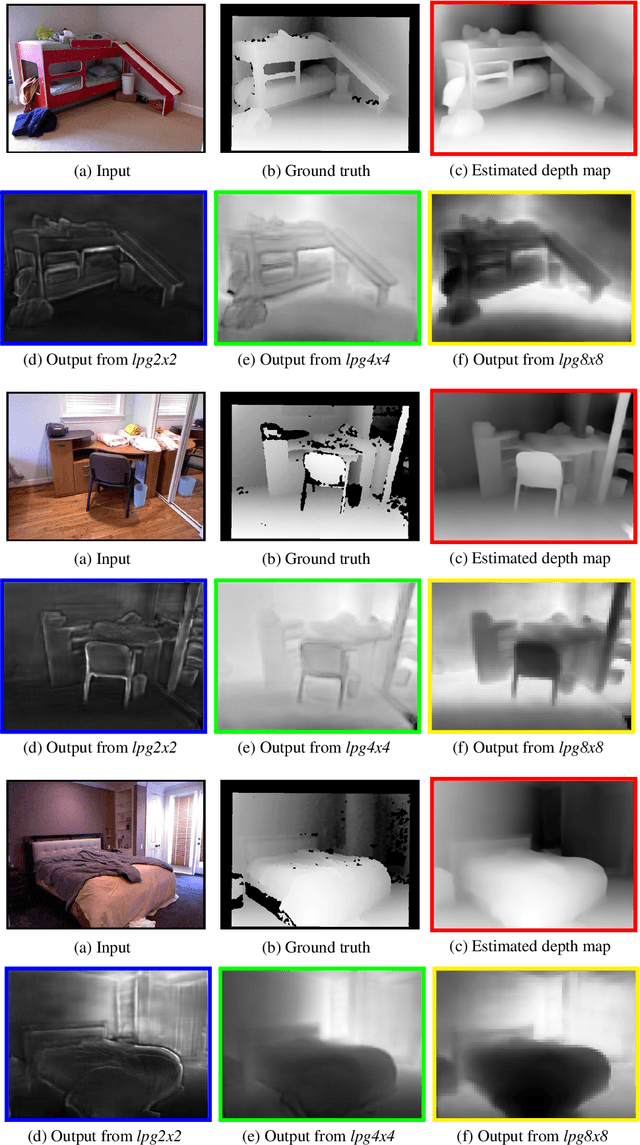Figure 4 for From Big to Small: Multi-Scale Local Planar Guidance for Monocular Depth Estimation