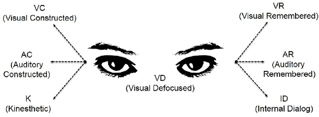 Figure 1 for Real-time Eye Gaze Direction Classification Using Convolutional Neural Network