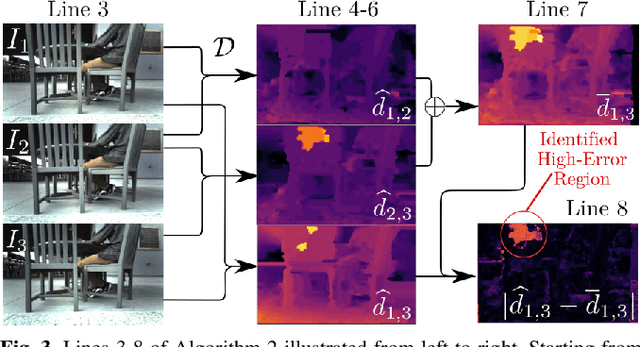 Figure 3 for Self-Supervised Online Learning for Safety-Critical Control using Stereo Vision