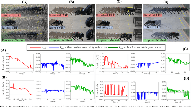 Figure 4 for Self-Supervised Online Learning for Safety-Critical Control using Stereo Vision