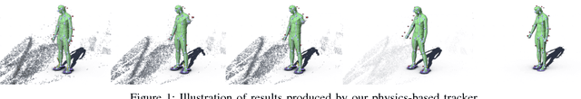 Figure 1 for Walking on Thin Air: Environment-Free Physics-based Markerless Motion Capture