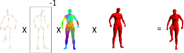 Figure 3 for Walking on Thin Air: Environment-Free Physics-based Markerless Motion Capture