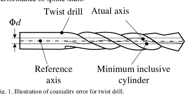 Figure 1 for An effective coaxiality error measurement for twist drill based on line structured light sensor