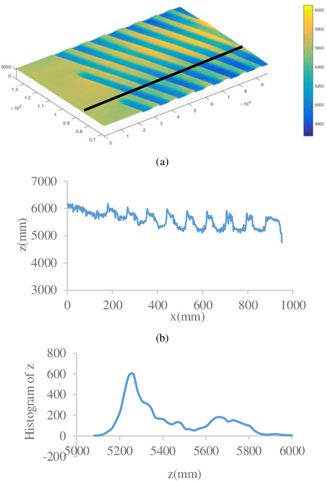 Figure 3 for An effective coaxiality error measurement for twist drill based on line structured light sensor