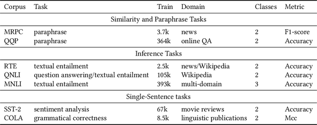 Figure 2 for Simple Contrastive Representation Adversarial Learning for NLP Tasks