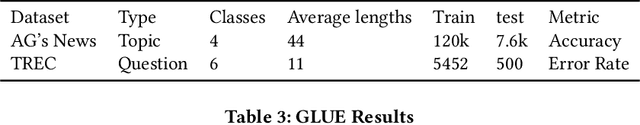 Figure 4 for Simple Contrastive Representation Adversarial Learning for NLP Tasks