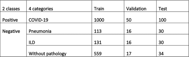 Figure 1 for Machine Learning Automatically Detects COVID-19 using Chest CTs in a Large Multicenter Cohort