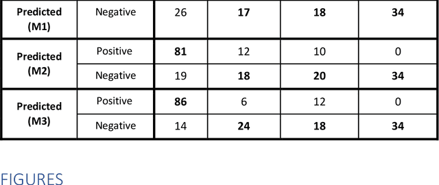 Figure 2 for Machine Learning Automatically Detects COVID-19 using Chest CTs in a Large Multicenter Cohort