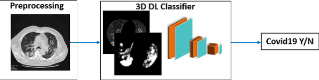 Figure 4 for Machine Learning Automatically Detects COVID-19 using Chest CTs in a Large Multicenter Cohort