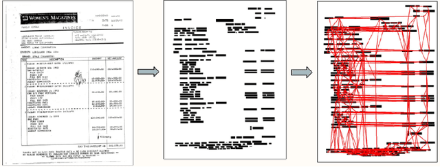 Figure 1 for Graph-based Deep Generative Modelling for Document Layout Generation