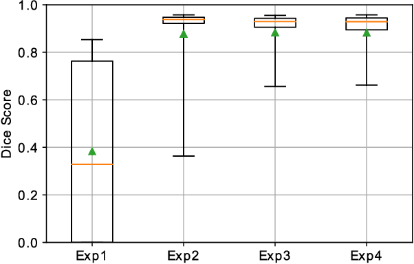 Figure 3 for Robust 3D Cell Segmentation: Extending the View of Cellpose