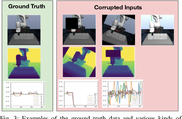 Figure 3 for Detect, Reject, Correct: Crossmodal Compensation of Corrupted Sensors