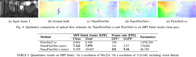 Figure 4 for NanoFlowNet: Real-time Dense Optical Flow on a Nano Quadcopter