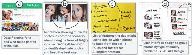 Figure 1 for Towards A Process Model for Co-Creating AI Experiences