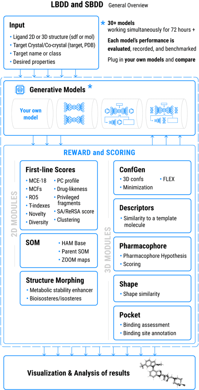 Figure 1 for Chemistry42: An AI-based platform for de novo molecular design