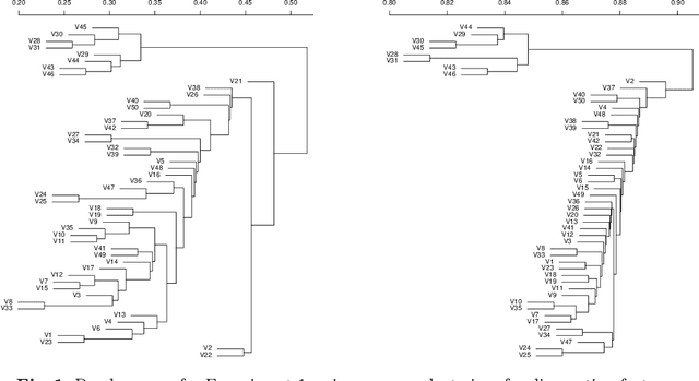 Figure 2 for Measuring Global Similarity between Texts