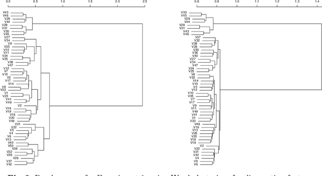 Figure 3 for Measuring Global Similarity between Texts