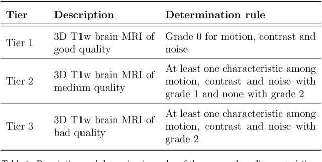 Figure 2 for Automatic quality control of brain T1-weighted magnetic resonance images for a clinical data warehouse