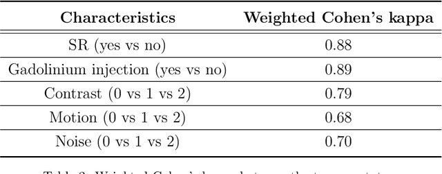 Figure 4 for Automatic quality control of brain T1-weighted magnetic resonance images for a clinical data warehouse