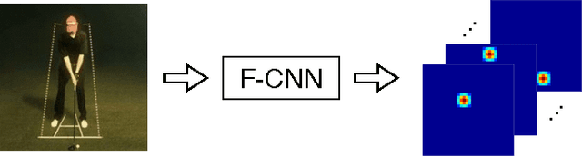 Figure 3 for MonoCap: Monocular Human Motion Capture using a CNN Coupled with a Geometric Prior