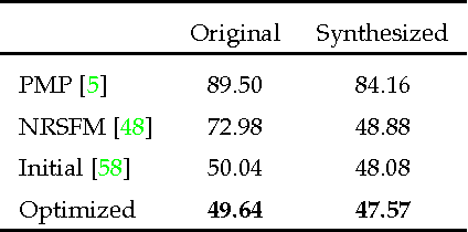 Figure 4 for MonoCap: Monocular Human Motion Capture using a CNN Coupled with a Geometric Prior